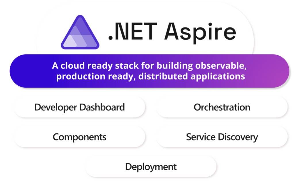.NET Aspire正式发布：简化 .NET云原生开发