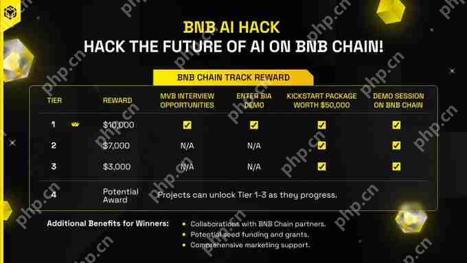 BNB链AI黑客松：11大潜力项目速览！