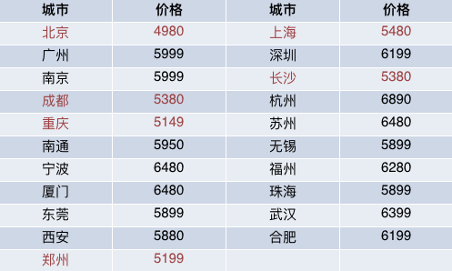 9价hpv疫苗 预防宫颈癌 全国预约代订 16-26岁适用