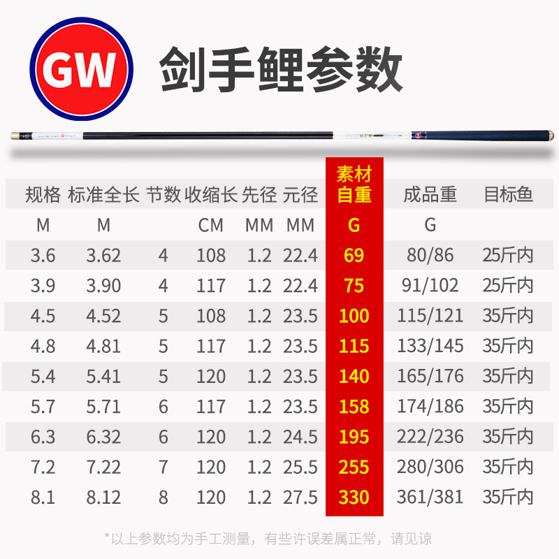 GW光威鱼竿剑手鲤5.4米强韧28调综合大物竿超轻超硬台钓竿高碳素手杆钓鱼竿