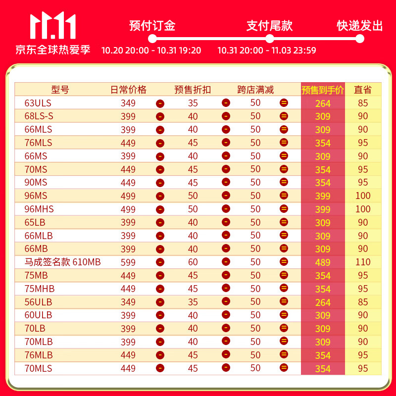 达亿瓦（DAIWA） 【双11预售】一击GL路亚竿 全环境通用路亚鱼竿远投竿 钓竿碳素钓鱼杆 63ULS（1.91米超软调直柄）