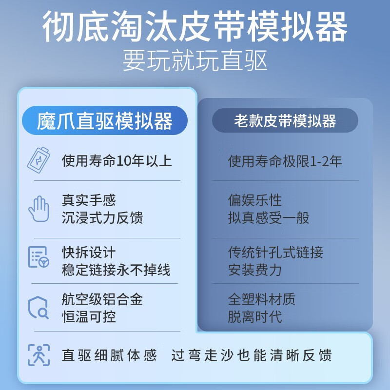 魔爪（MOZA） R5套装赛车模拟器 伺服直驱力反馈游戏方向盘 兼容地平线5神力科莎F1 22欧卡等 R5套装（基座+方向盘+双踏板）+ 桌面支架