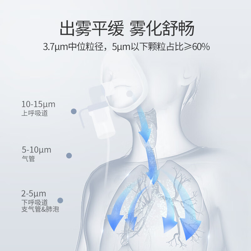 鱼跃（YUWELL）手持雾化器M102 儿童成人家用雾化机便携式医用手持网式雾化器雾化仪面罩