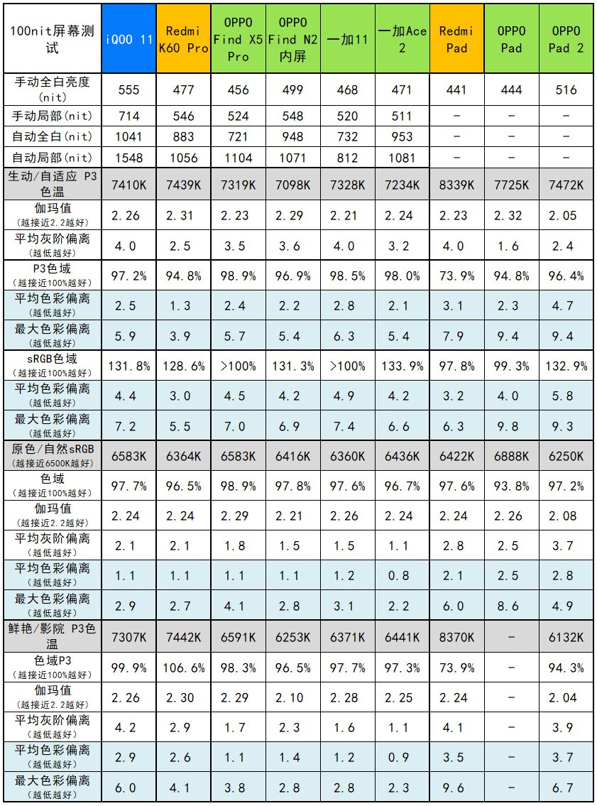 真·旗舰平板，OPPO Pad 2评测：爱了，我跟你说