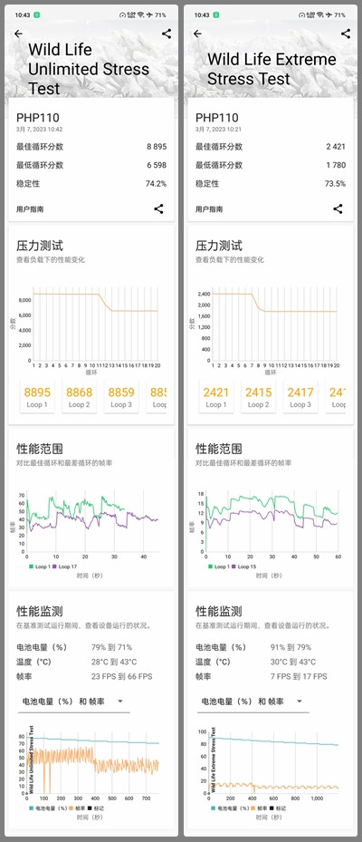 焊门员杀手，一加Ace 2V评测：12+256版2299元的天玑9000