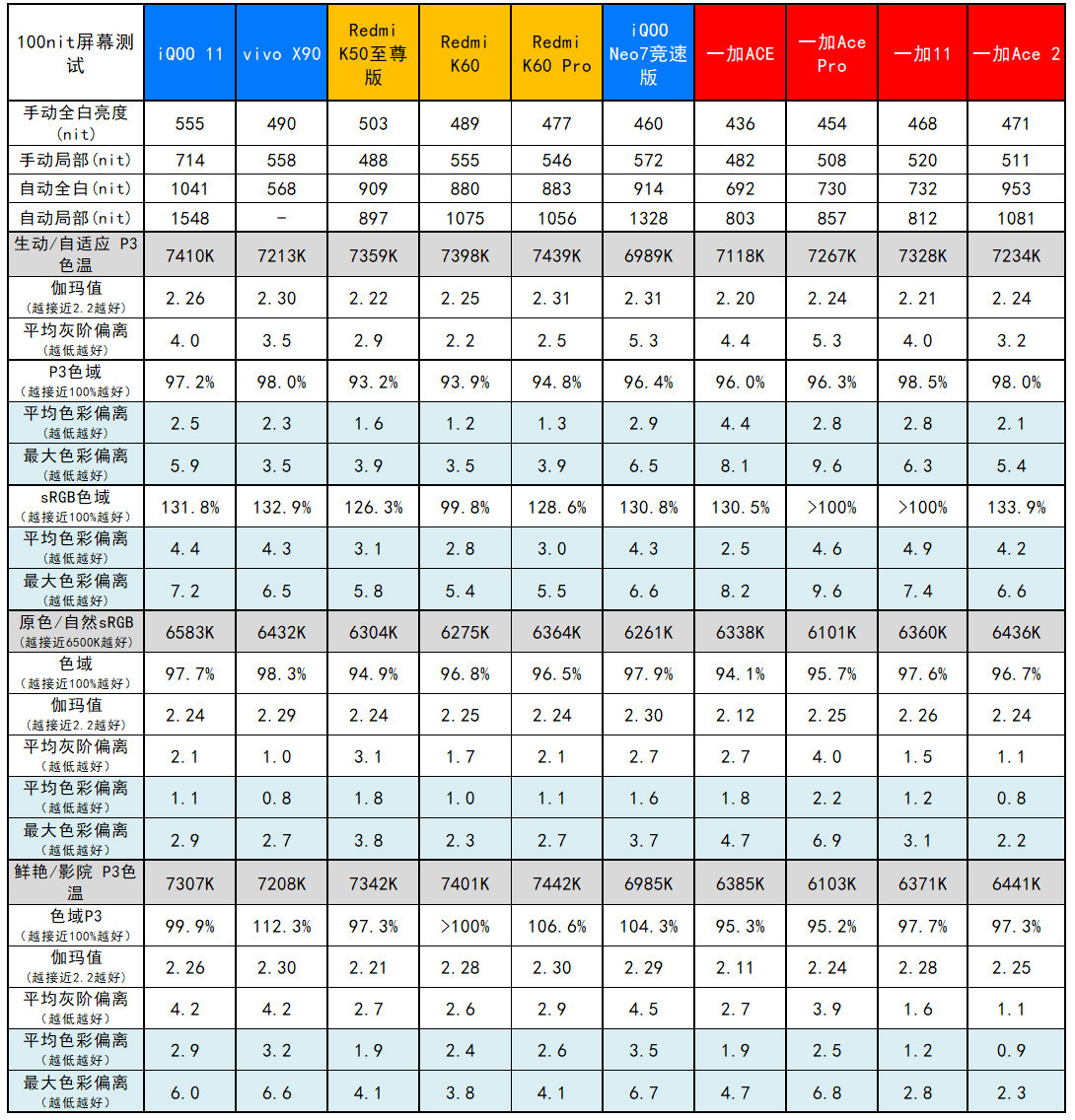 站起来了！一加Ace 2评测：2799元起的曲屏骁龙8+