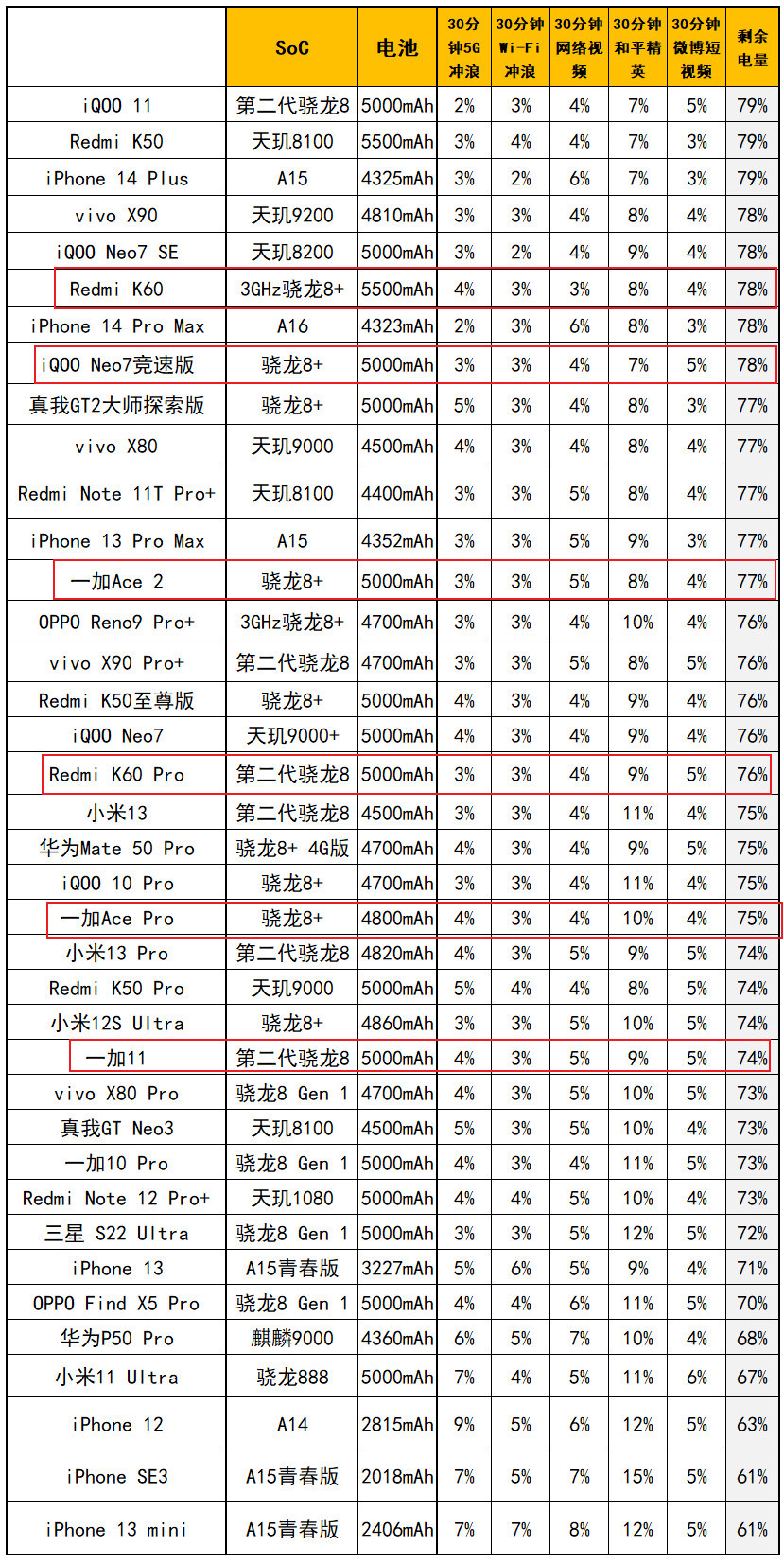 站起来了！一加Ace 2评测：2799元起的曲屏骁龙8+