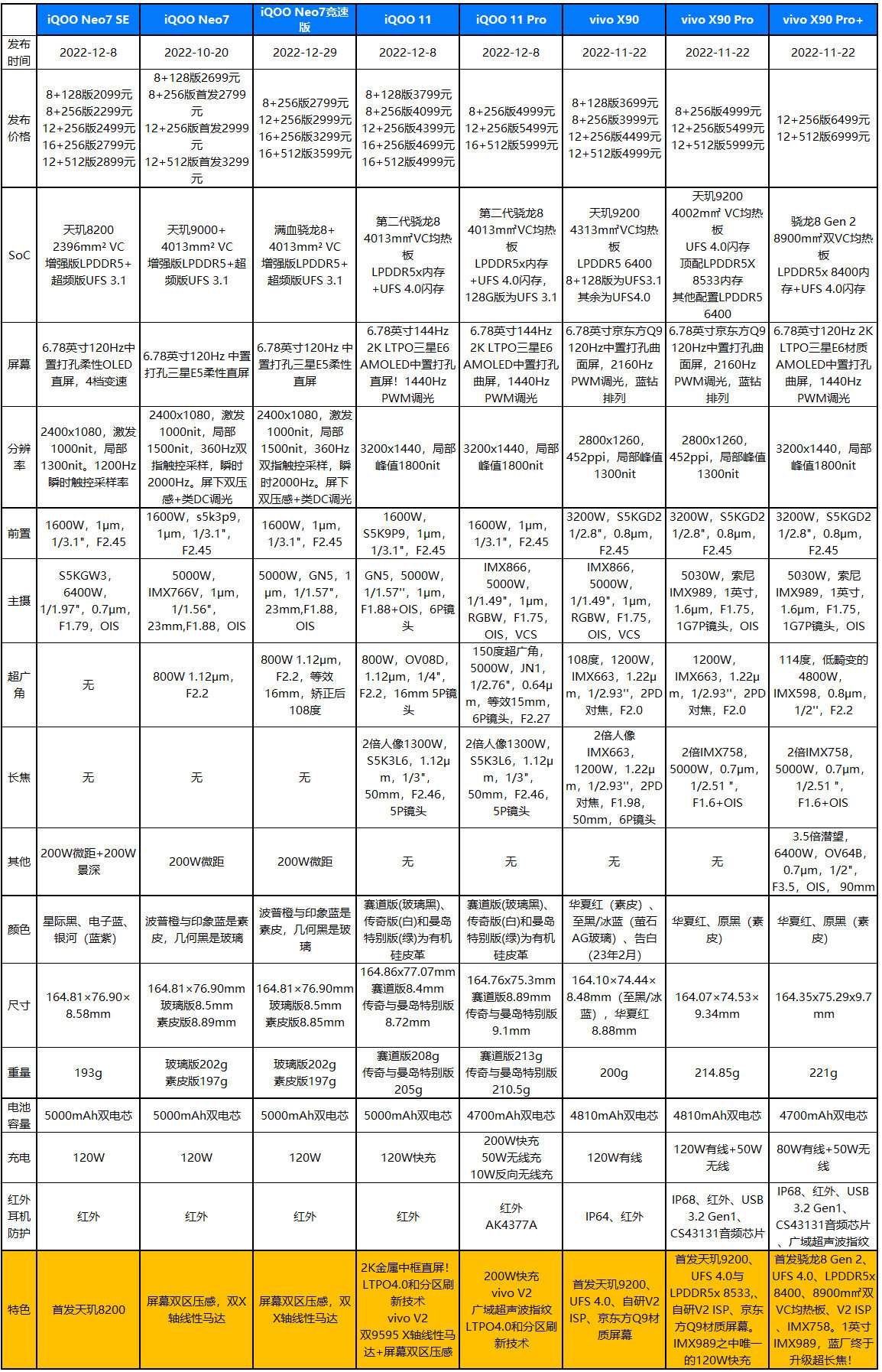 iQOO Neo7竞速版评测：8+256版2799元的骁龙8+