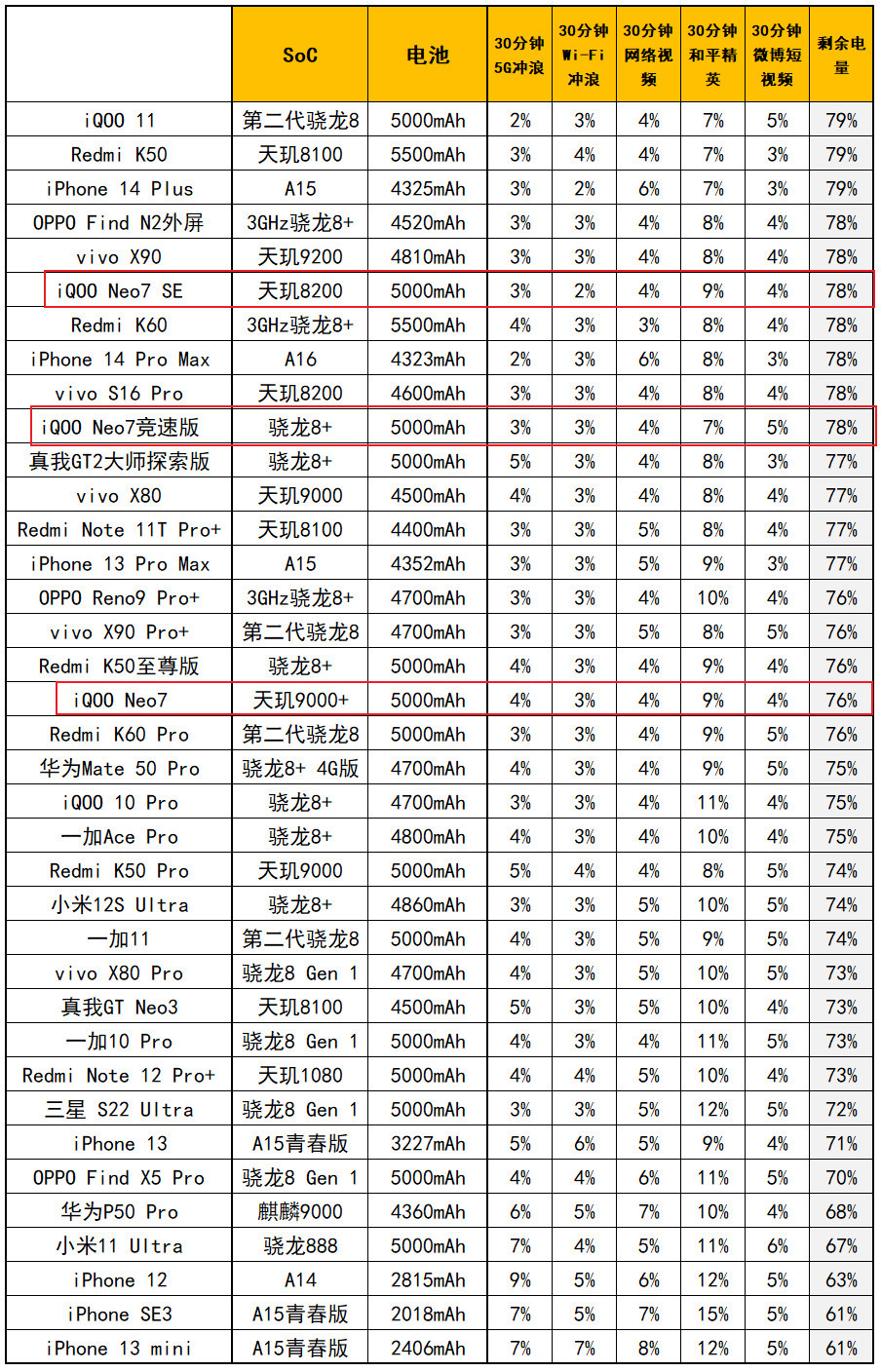 iQOO Neo7竞速版评测：8+256版2799元的骁龙8+