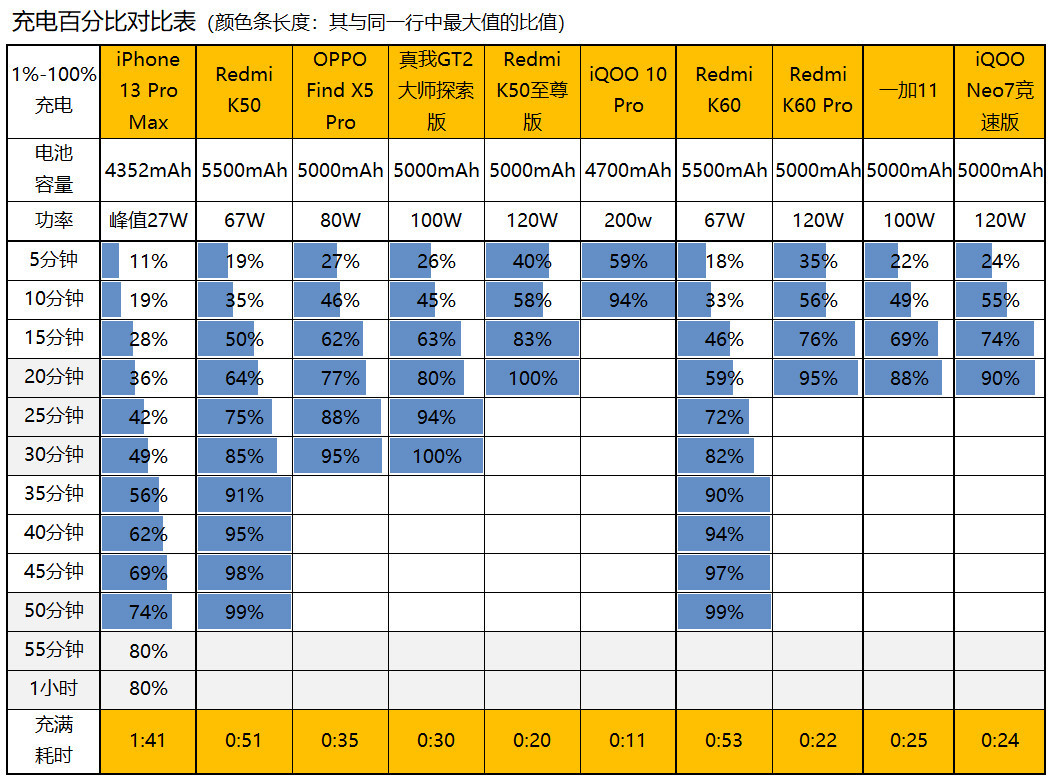 iQOO Neo7竞速版评测：8+256版2799元的骁龙8+