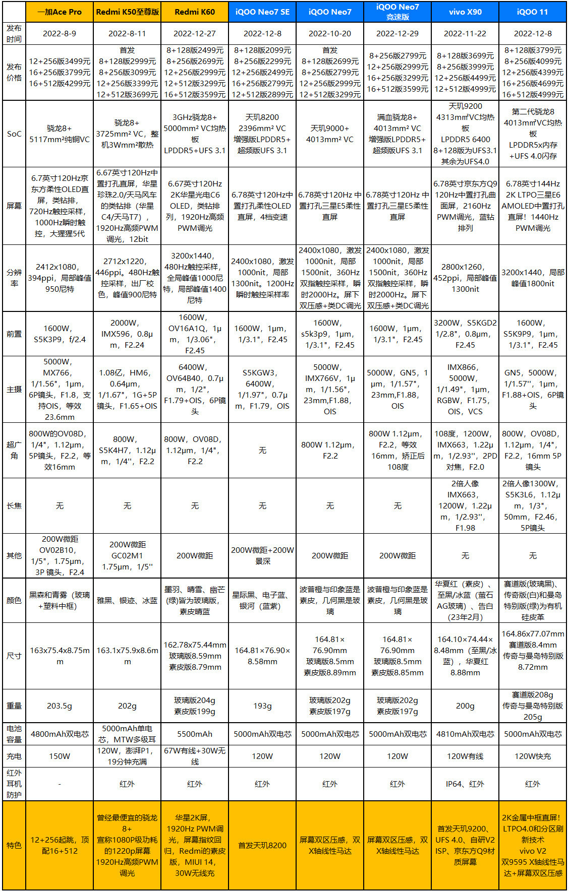 iQOO Neo7竞速版评测：8+256版2799元的骁龙8+