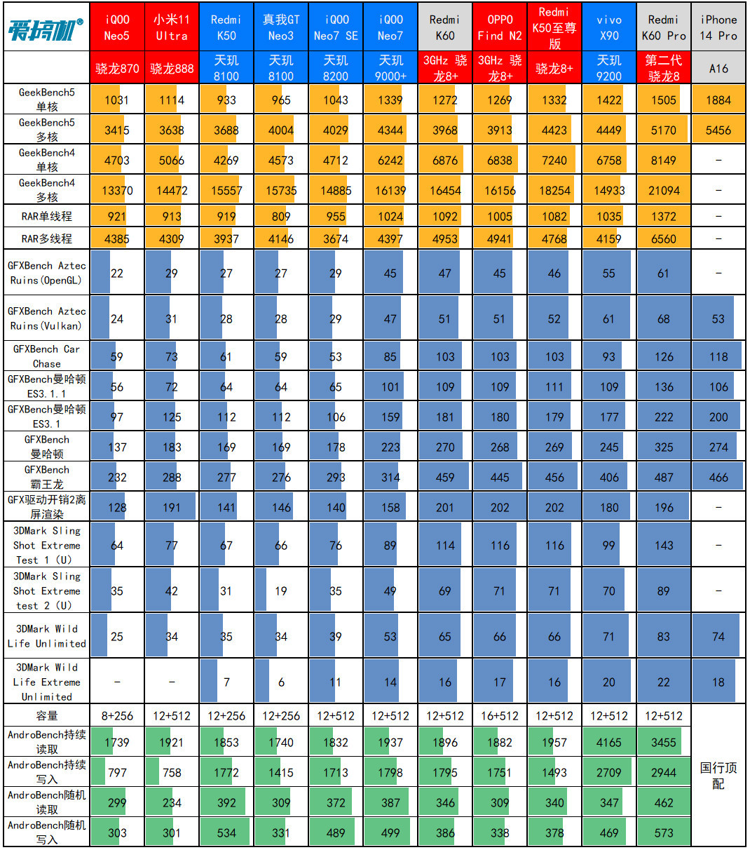 卡位大师，Redmi K60评测：2499元起的骁龙8+与30W无线充