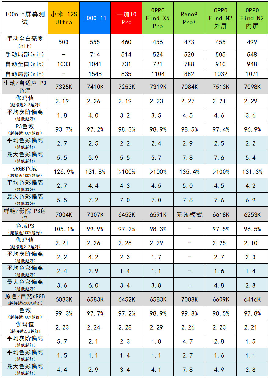 绿厂补完计划，OPPO Find N2评测：7999元起的“最小大折叠”