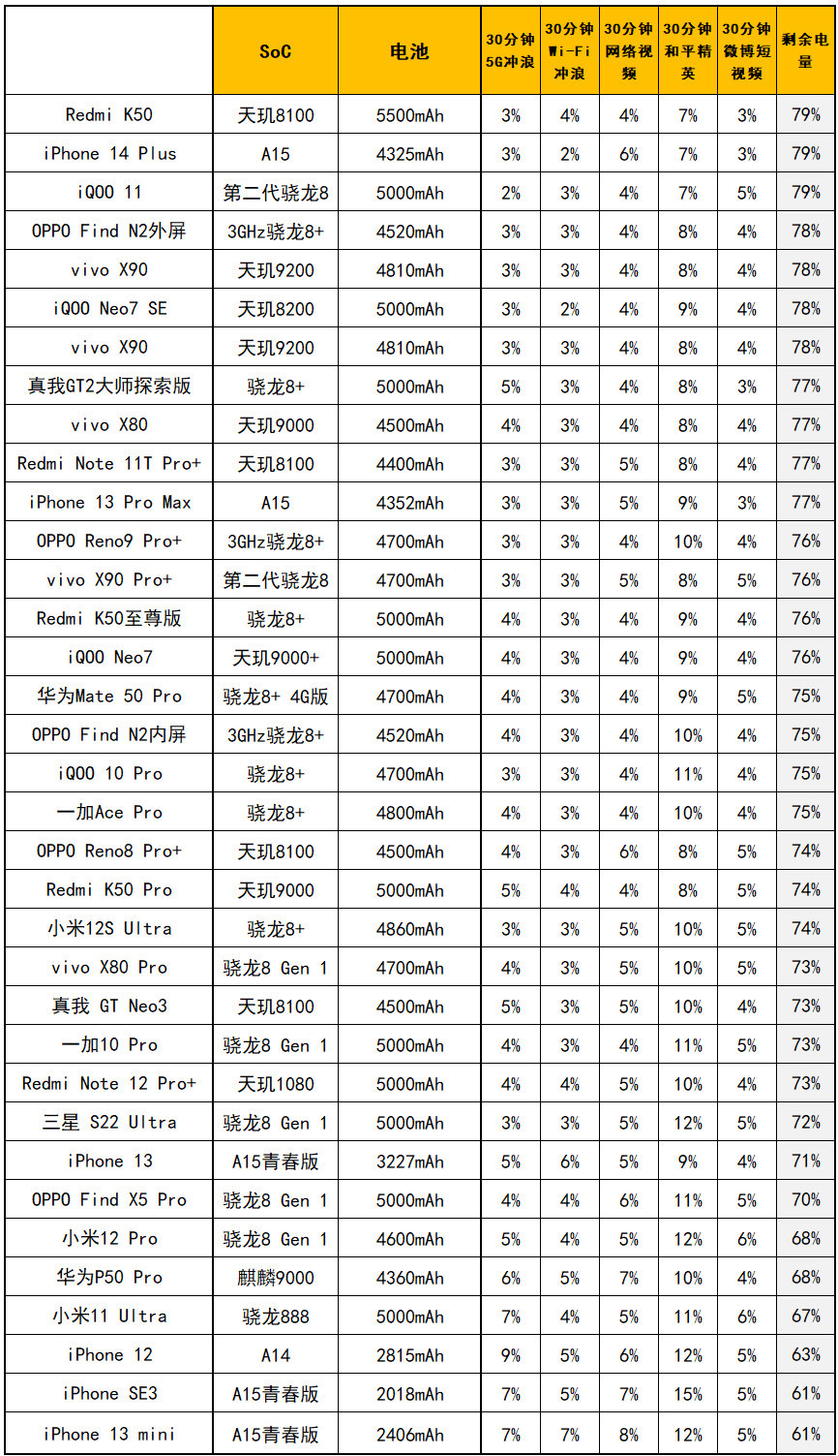 绿厂补完计划，OPPO Find N2评测：7999元起的“最小大折叠”