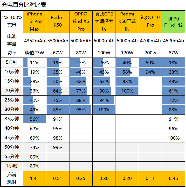 绿厂补完计划，OPPO Find N2评测：7999元起的“最小大折叠”