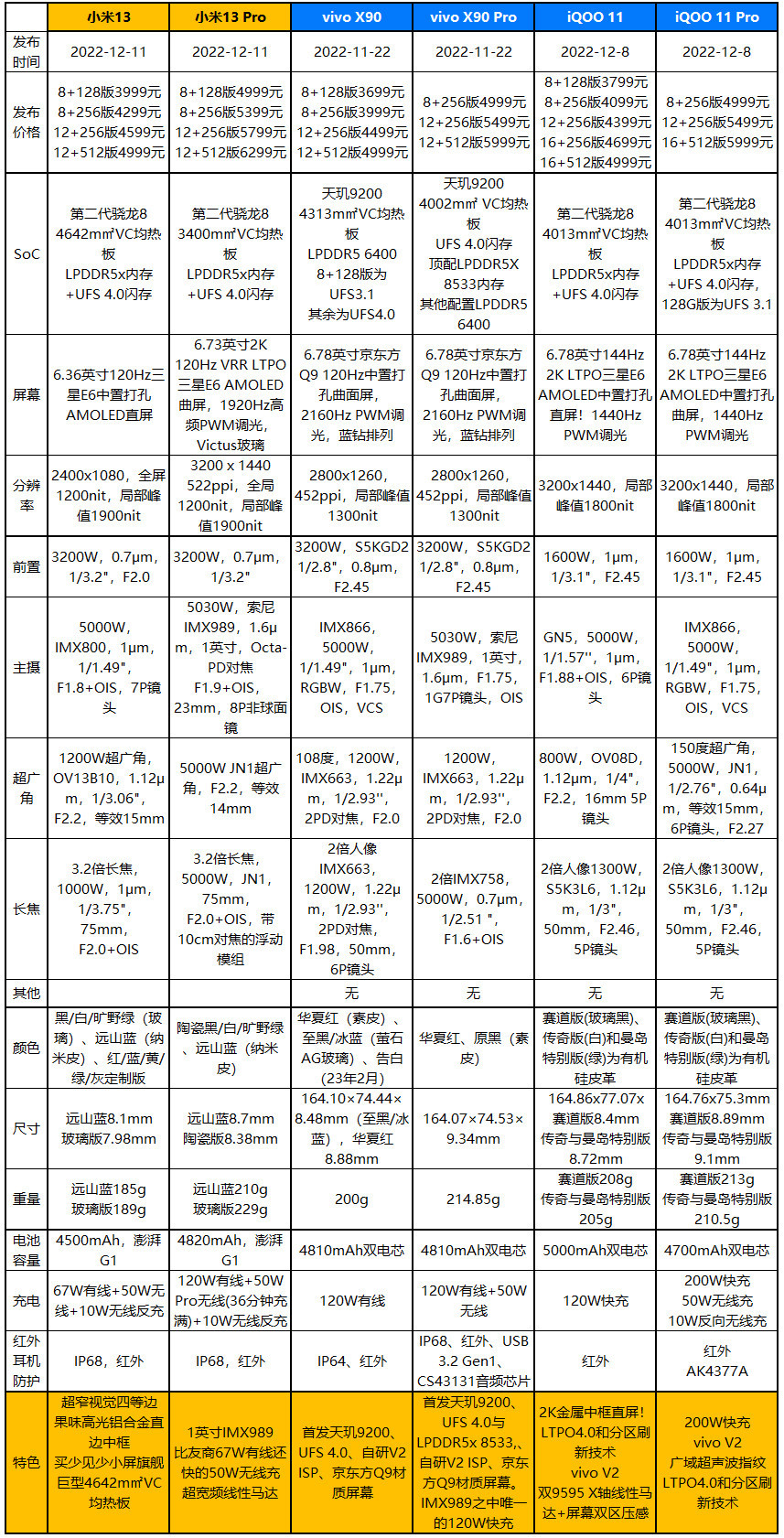 iQOO 11评测：3799元起，屏幕最顶的游戏手机终结者