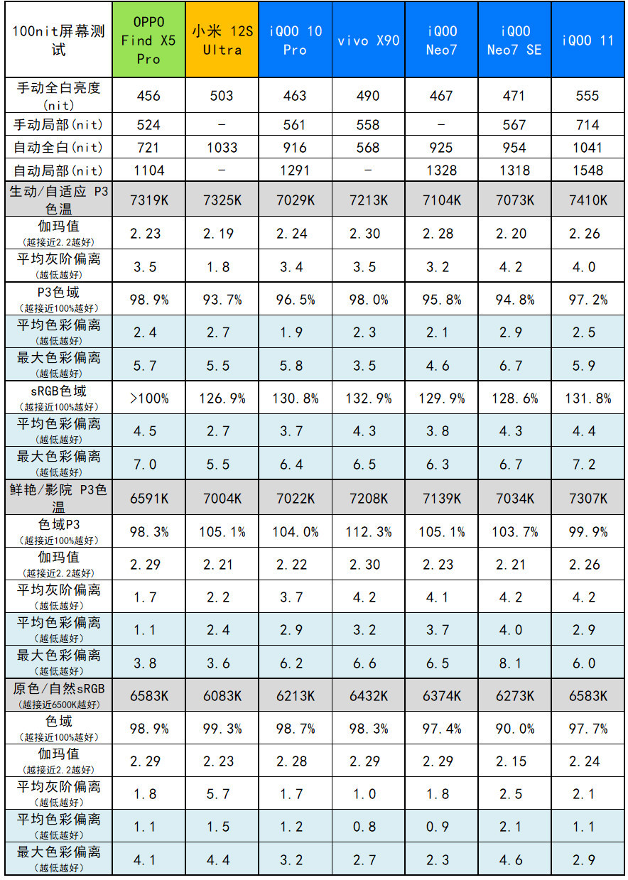 iQOO 11评测：3799元起，屏幕最顶的游戏手机终结者