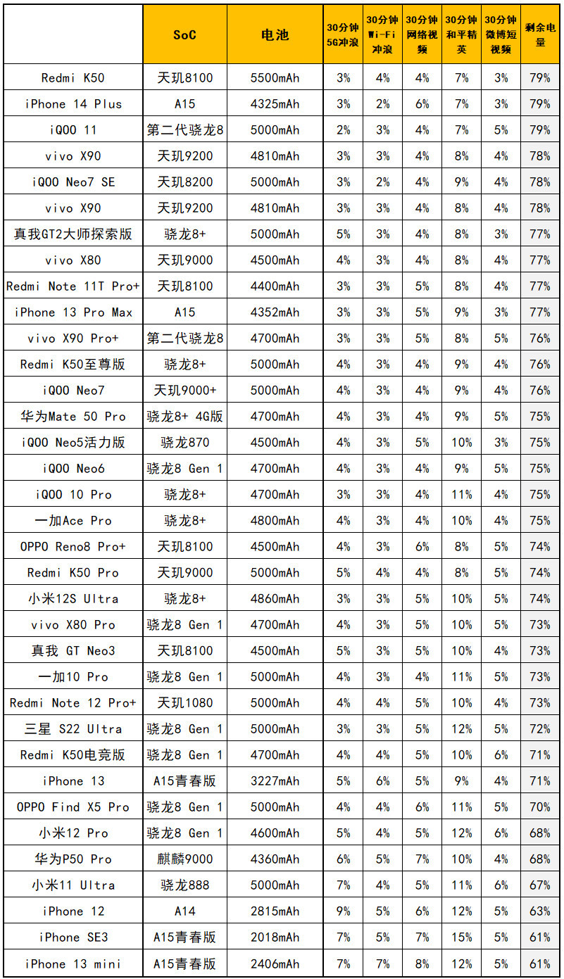 iQOO 11评测：3799元起，屏幕最顶的游戏手机终结者