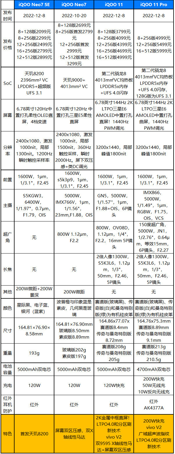 iQOO 11评测：3799元起，屏幕最顶的游戏手机终结者