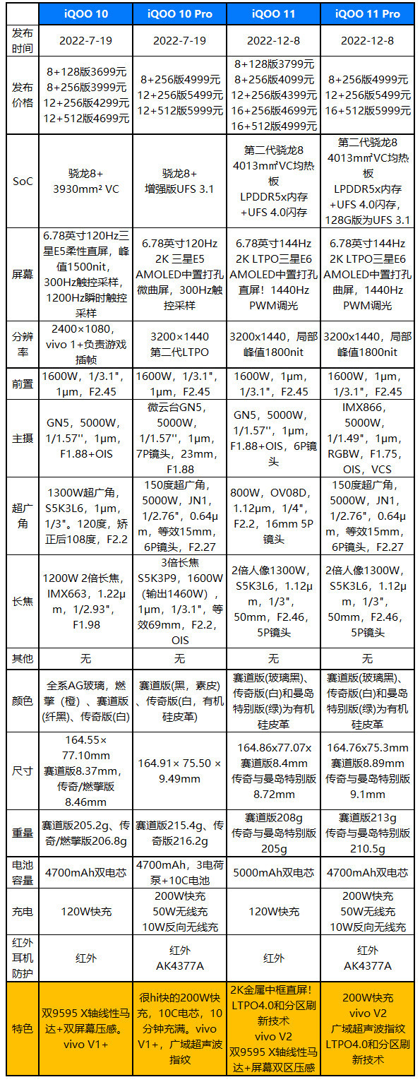 iQOO 11评测：3799元起，屏幕最顶的游戏手机终结者