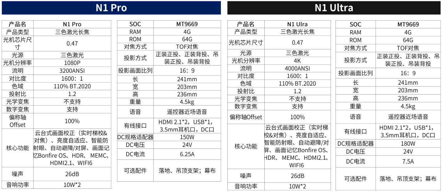 8999元的国产之巅，坚果N1 Ultra三色激光云台投影体验