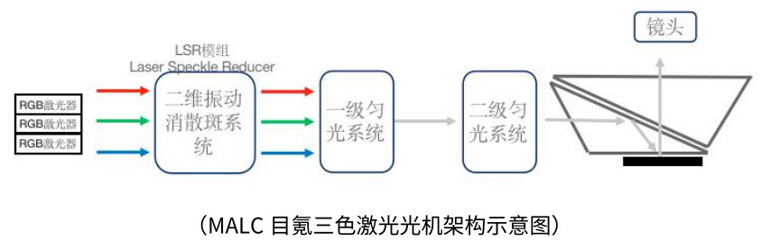 8999元的国产之巅，坚果N1 Ultra三色激光云台投影体验