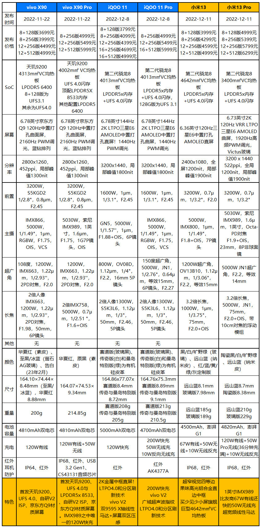 3999元起，小米13/13 Pro发布