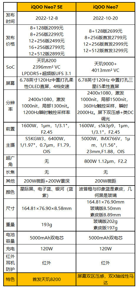 iQOO Neo7 SE评测：2099元起的天玑8200