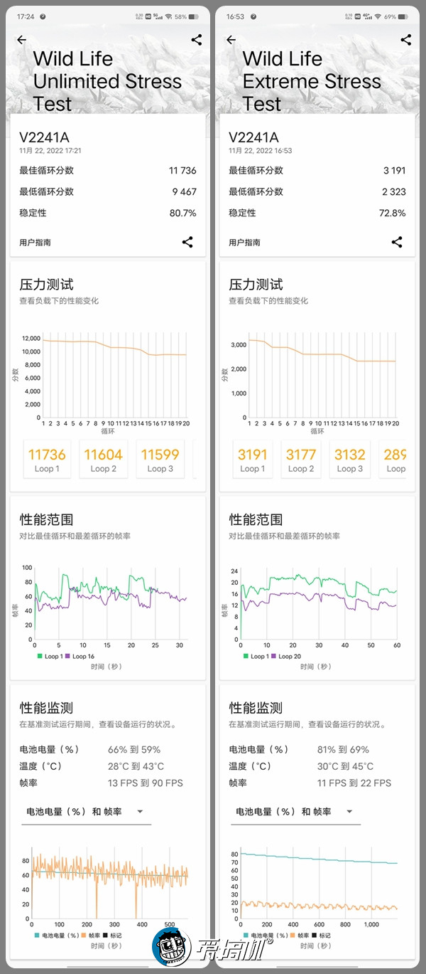 发哥之光，vivo X90评测：3699元起的守门员