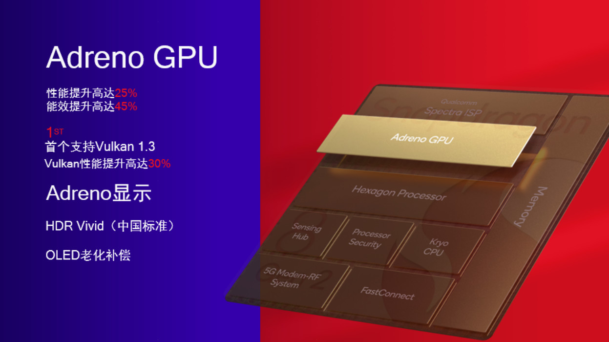 骁龙8 Gen 2发布：超大核提升35%，GPU提升25%