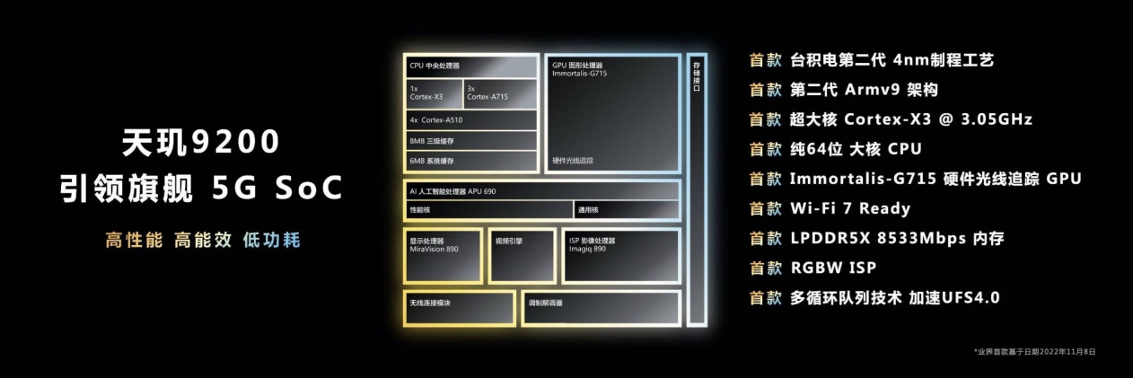 发哥的新骄傲，天玑9200深度分析：能耗比优先+超越A16的GPU