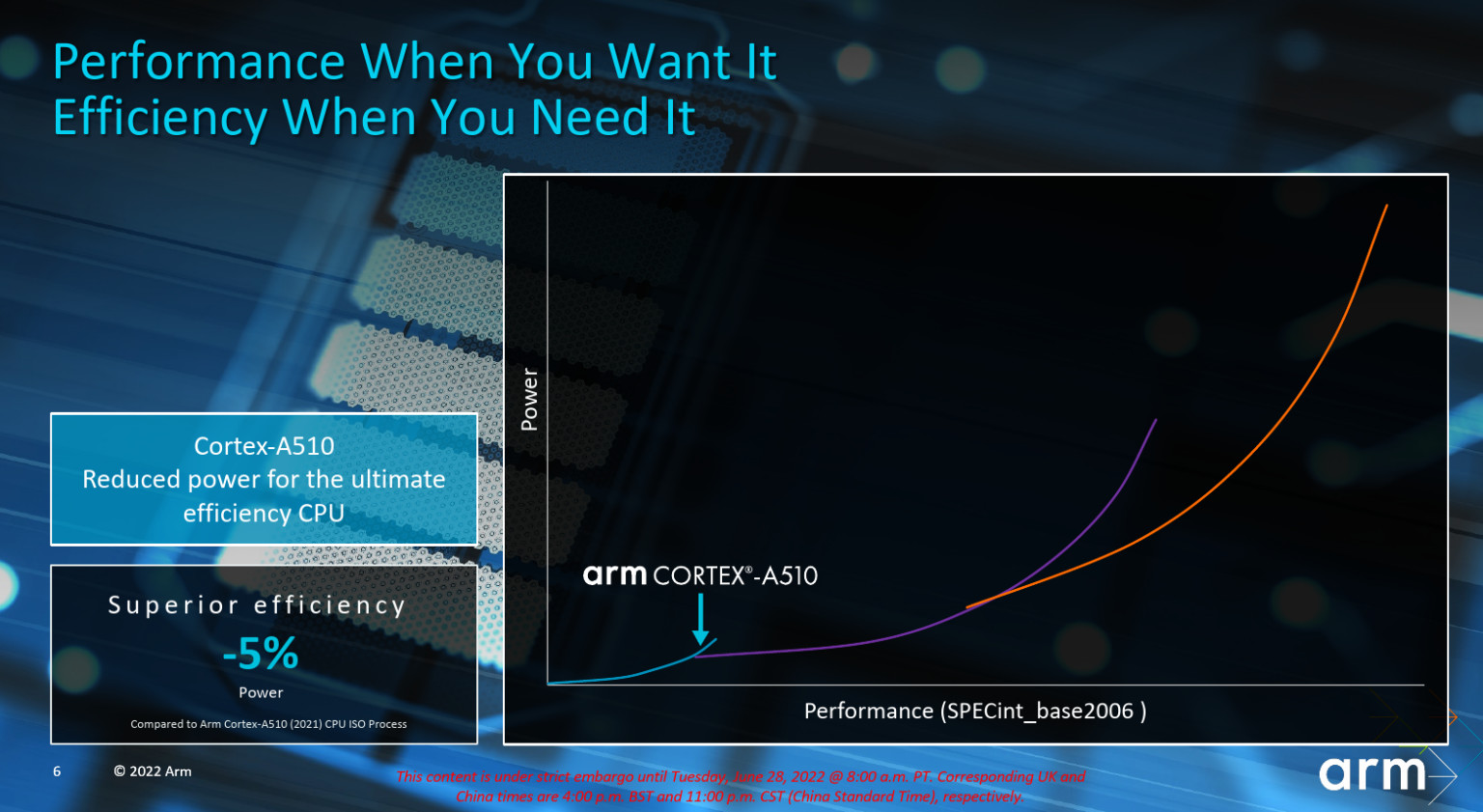 发哥的新骄傲，天玑9200深度分析：能耗比优先+超越A16的GPU