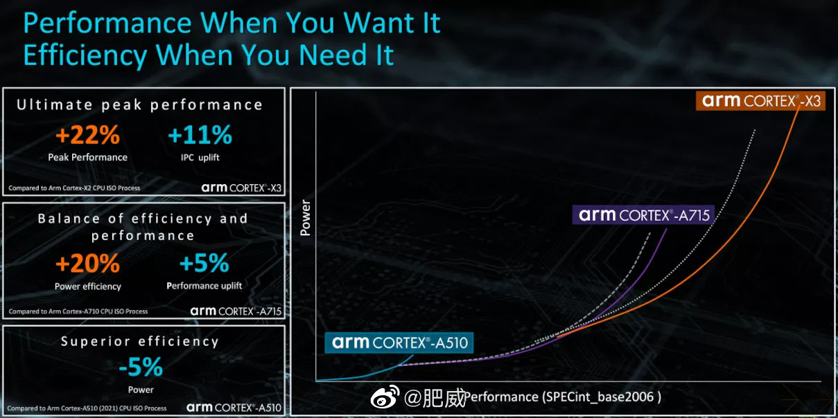 发哥的新骄傲，天玑9200深度分析：能耗比优先+超越A16的GPU