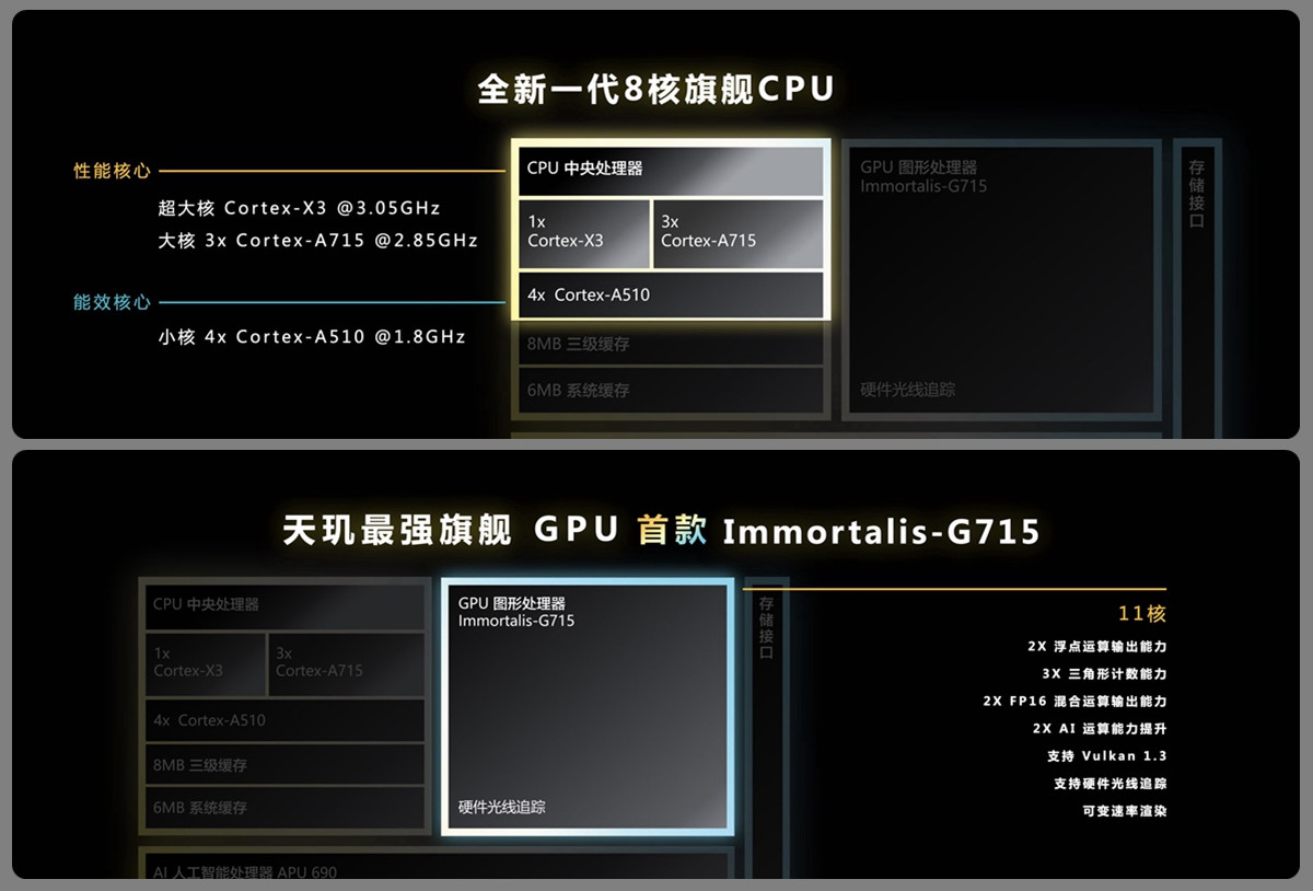 联发科天玑9200发布：能耗比优先+大幅提升的GPU