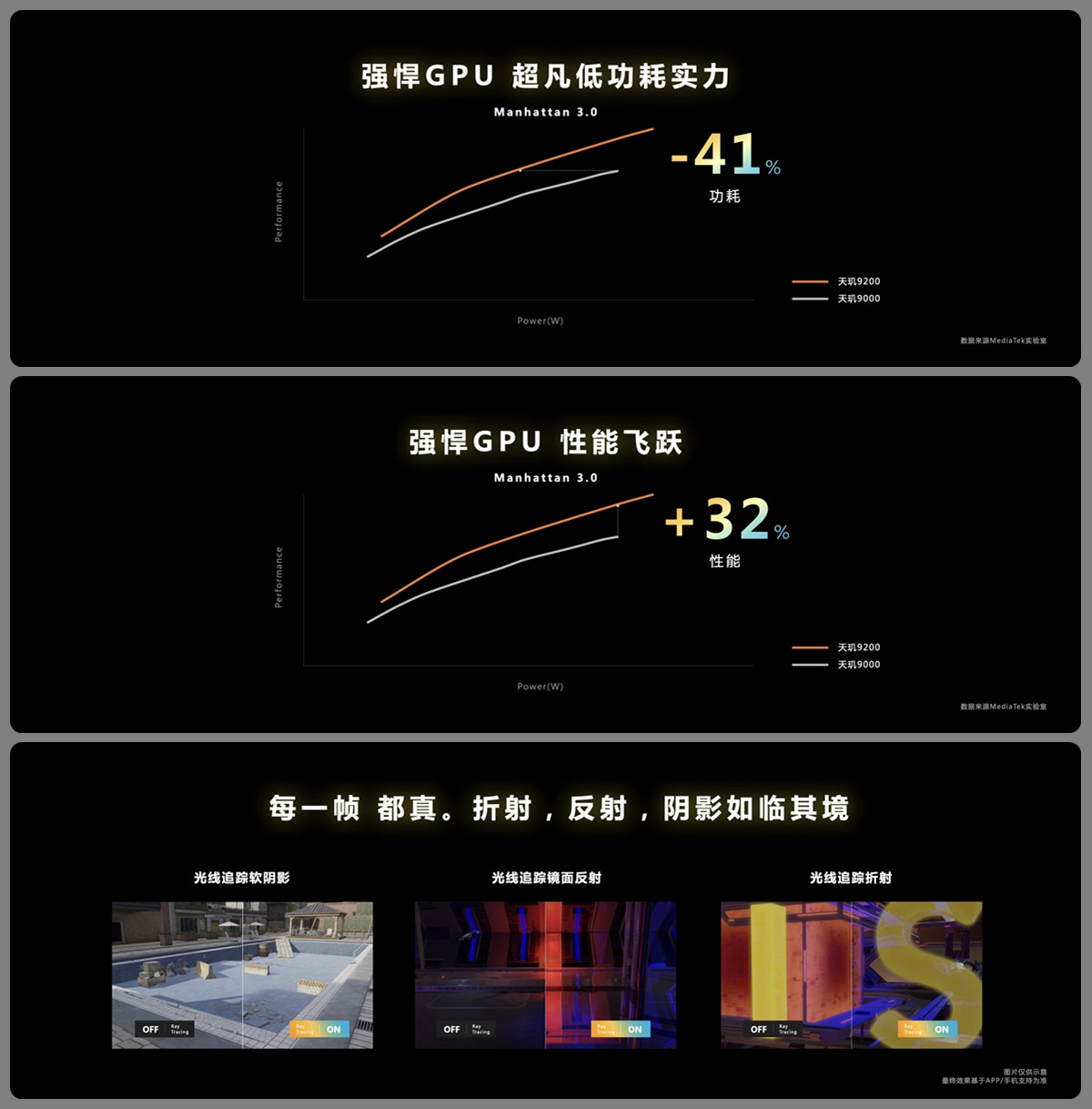 联发科天玑9200发布：能耗比优先+大幅提升的GPU