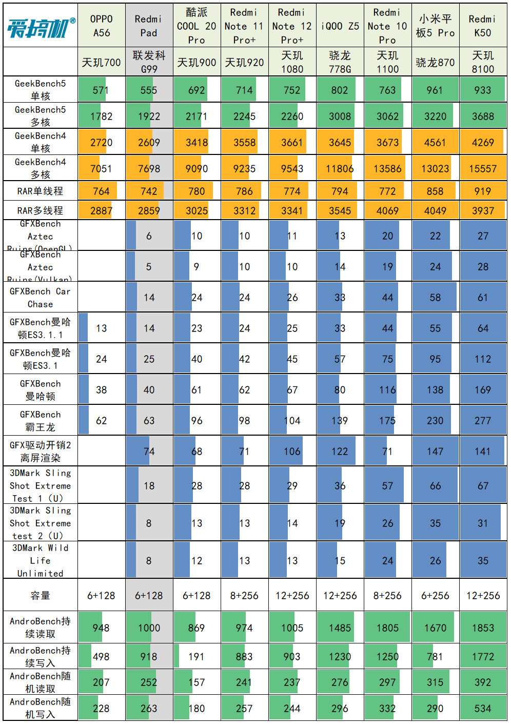 Redmi Pad评测：直面人性，专心哔哩哔哩