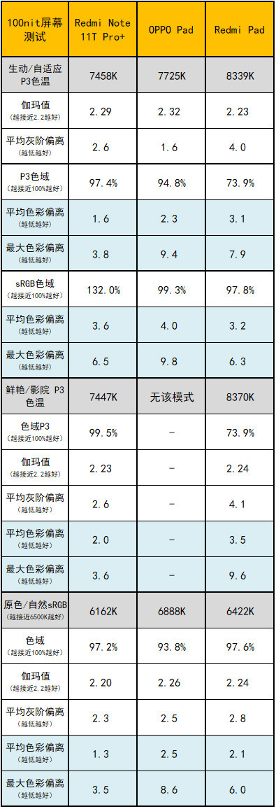 Redmi Pad评测：直面人性，专心哔哩哔哩