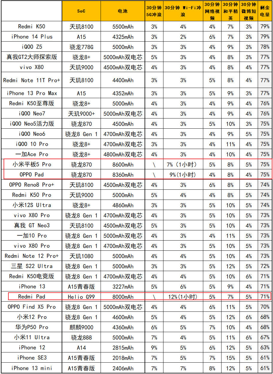 Redmi Pad评测：直面人性，专心哔哩哔哩