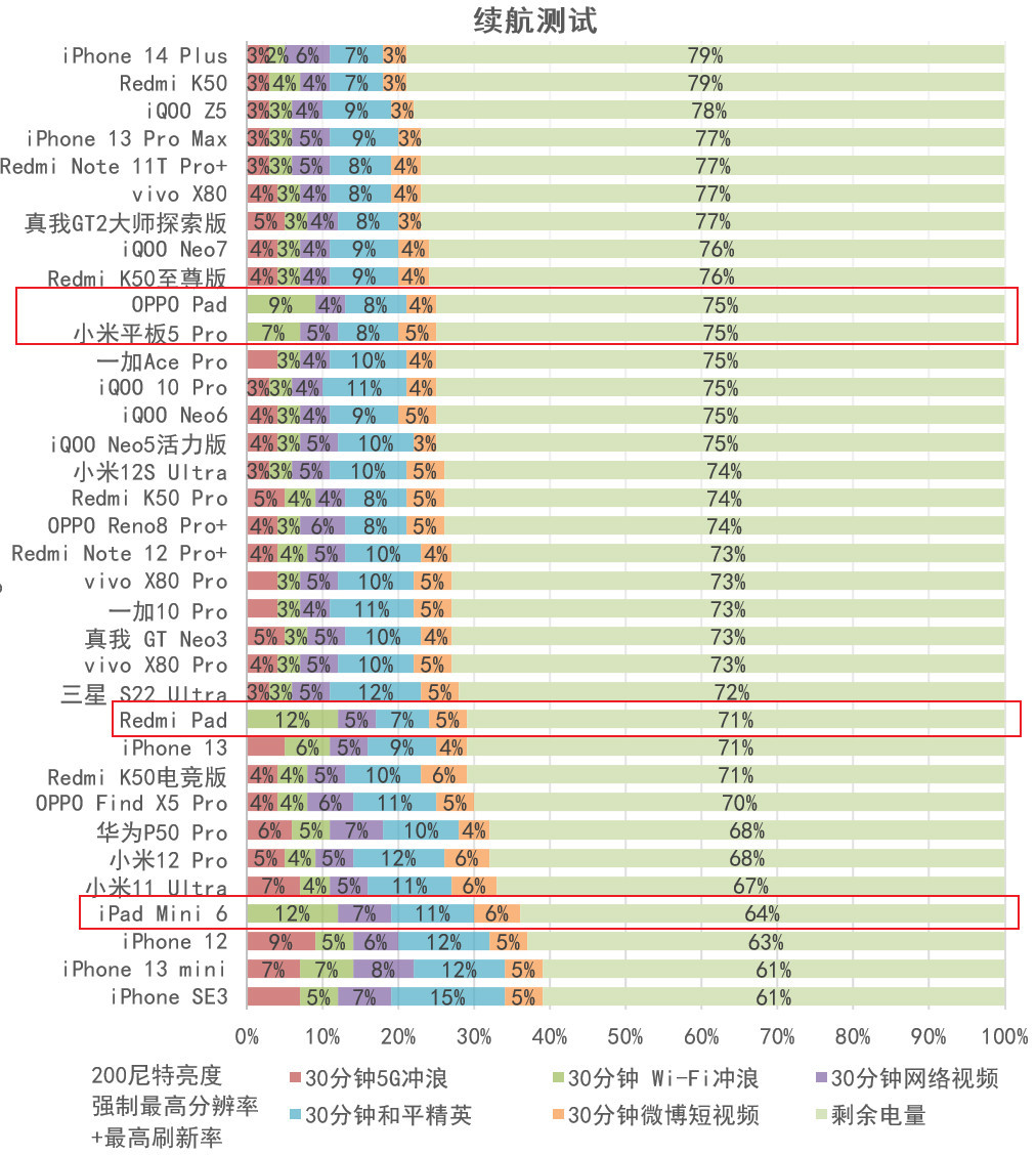 Redmi Pad评测：直面人性，专心哔哩哔哩