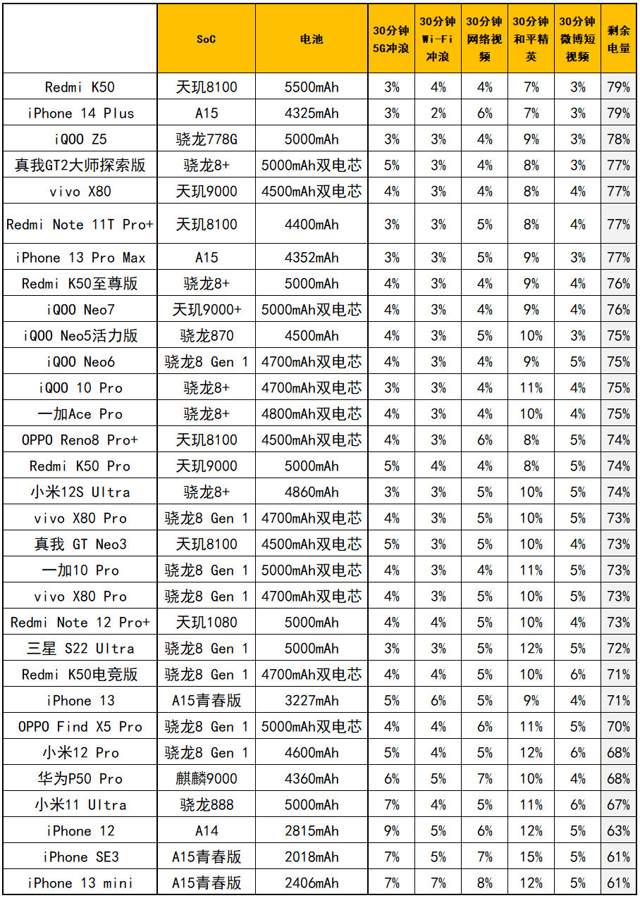 Redmi Note 12 Pro+评测：2099元的2亿像素相机