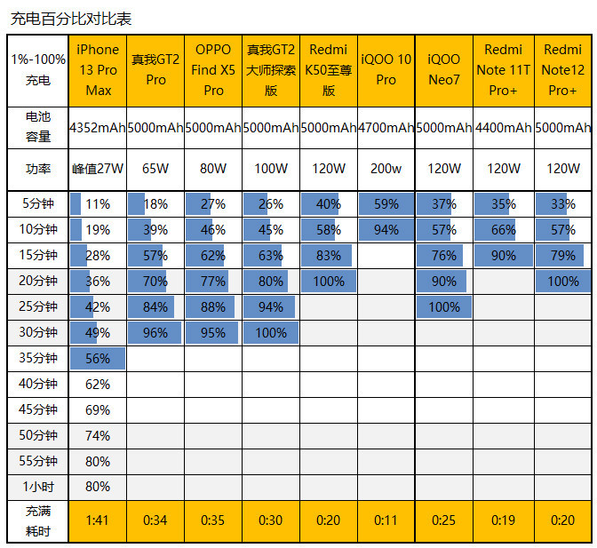 Redmi Note 12 Pro+评测：2099元的2亿像素相机