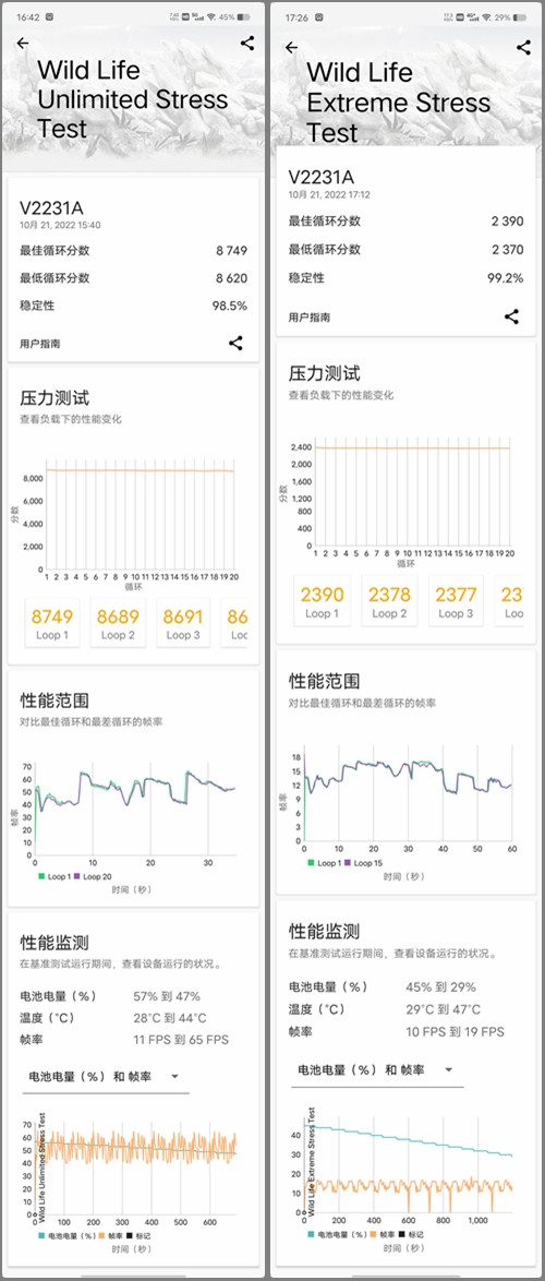 等等党大捷，iQOO Neo7评测：2699元起的天玑9000+