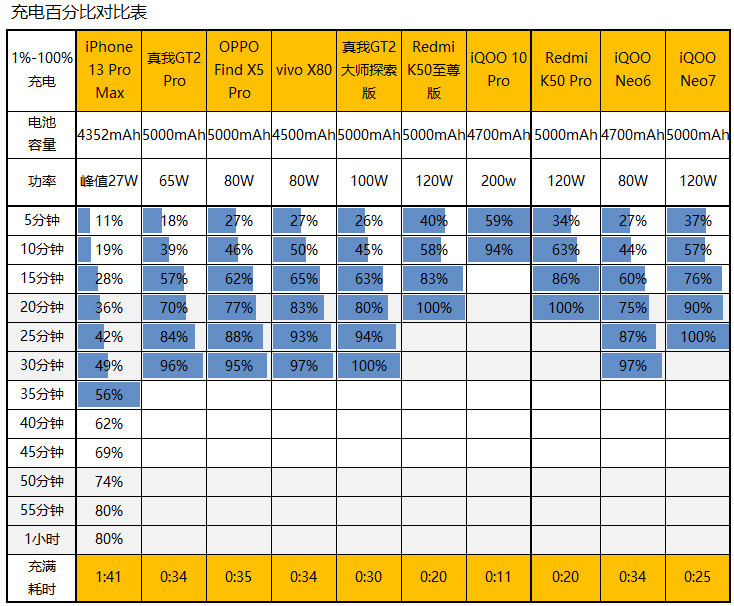 等等党大捷，iQOO Neo7评测：2699元起的天玑9000+