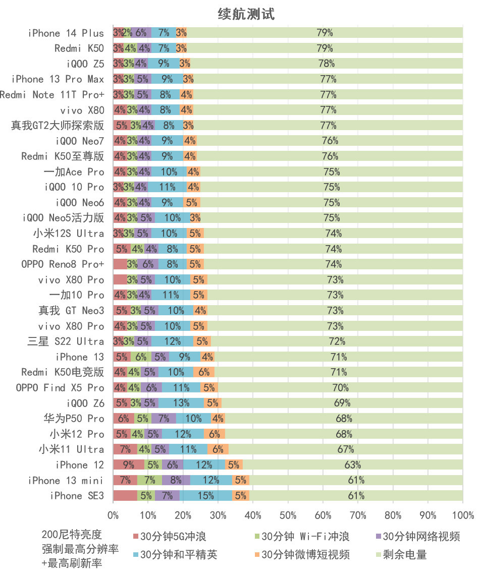 等等党大捷，iQOO Neo7评测：2699元起的天玑9000+