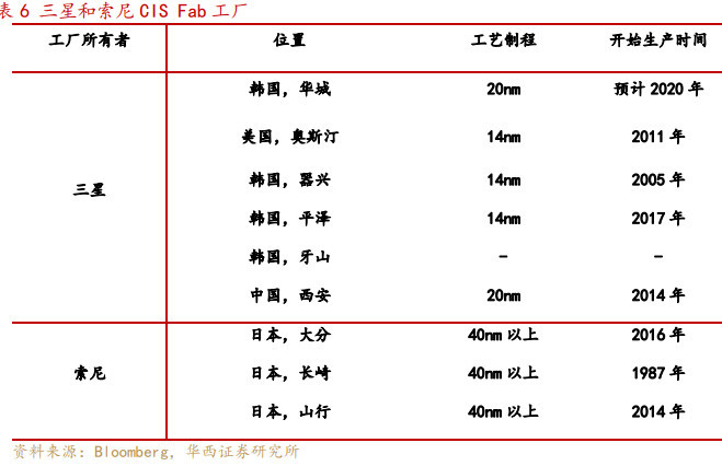 90%用户都不知道？手机摄影冷热知识科普