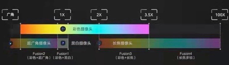 简单科普：计算摄影“算”的是什么？