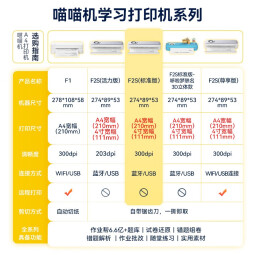 喵喵机A4热敏打印机 家庭用作业/试卷/学习资料/错题打印/照片/移动办公小型便携随身打印机F2S 标准版—300DPI超高清（打印分辨率提升50%） 单机（支