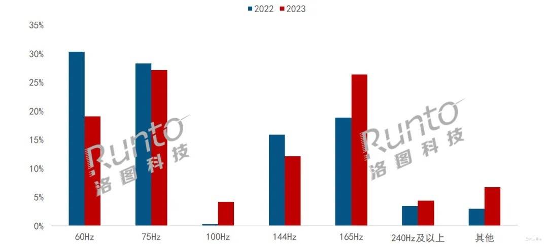 超进化！QD-HVA+MiniLED打造极致光影体验 — Evnia 27M2N6800ML评测