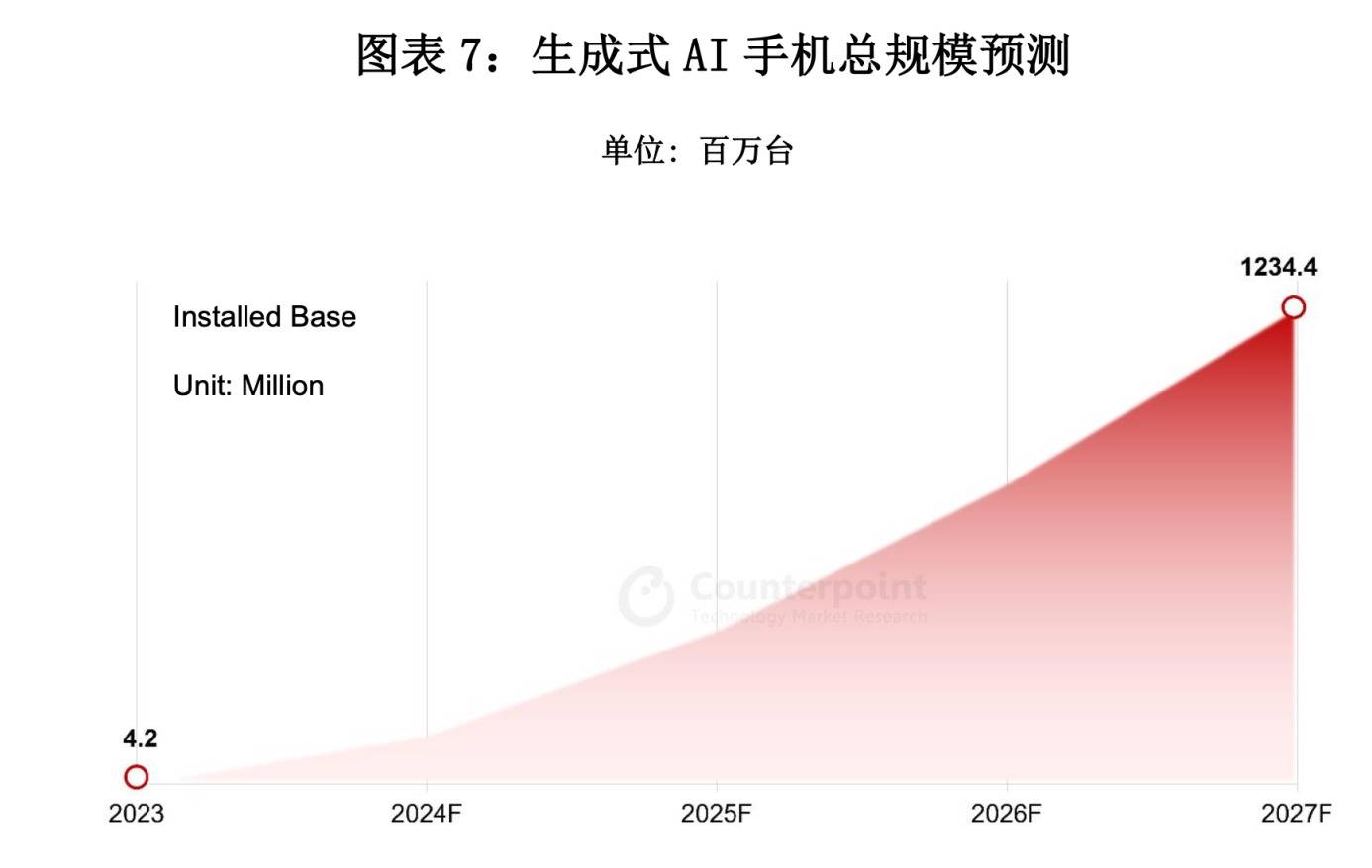 从先行者到定义者，联发科建成生成式AI生态圈