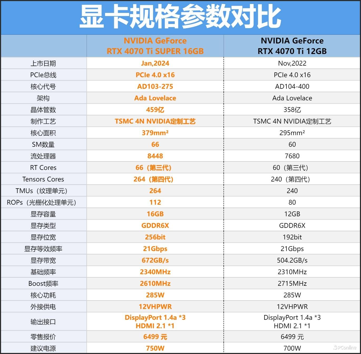 提升的4GB显存真的有用吗？技嘉RTX 4070 Ti SUPER冰猎鹰AI性能体验